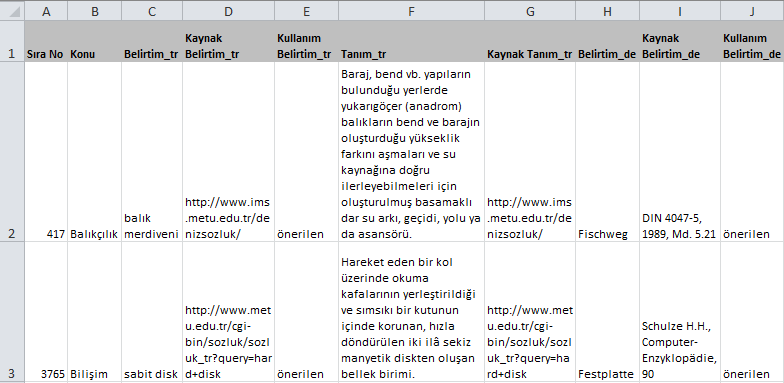 Terminoloji Çalışması Uygulama Kılavuzu Modül 4 Araçlar ve Teknikler 2 Terminoloji Yönetim Sistemleri Bir terminoloji yönetim sistemi, terminolojilerin hazırlanması, işlenmesi ve kullanılması