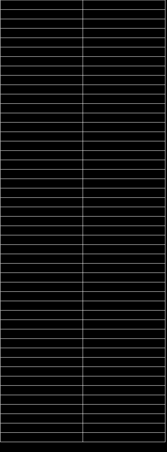 Motion 1877 Motorola 1878 MTC 1889 MTEC 1890 MTlogic 1892 Mudan 1896 Multistandard 1904 Multitec 1906 Multitech 1907 Murphy 1911 Musikland 1915 Myryad 1922 NAD 1926 Naiko 1930 Nakimura 1933 Naonis