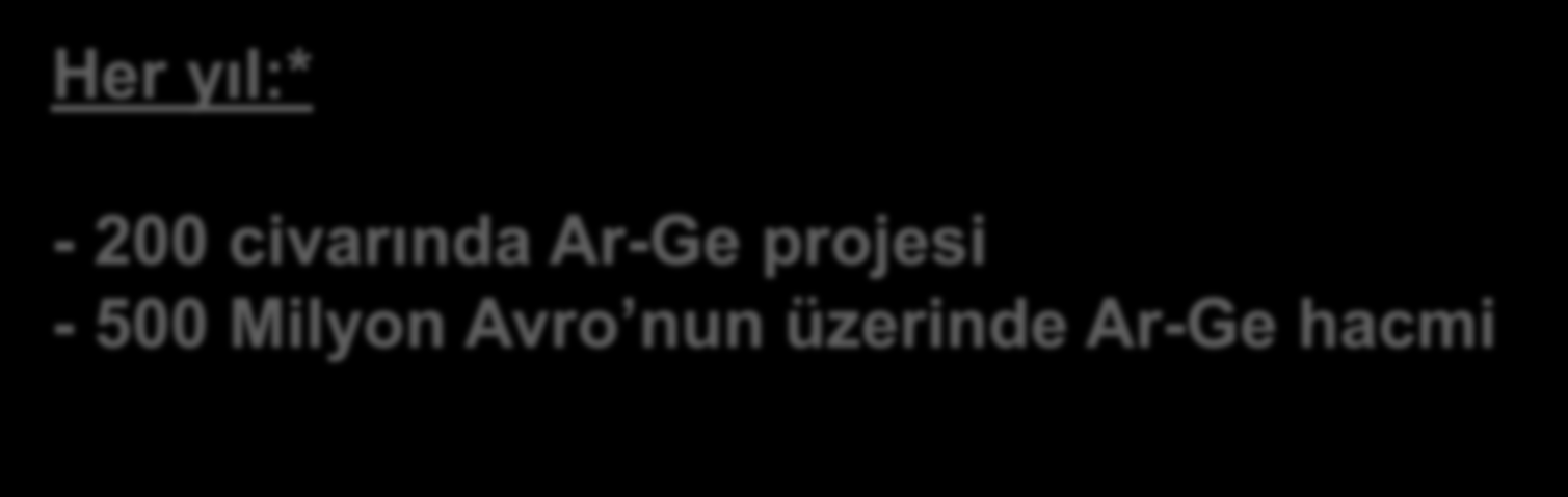 Çok Taraflı İşbirliği EUREKA Programı En az 2 ülkeden firmanın Ar-Ge işbirliği 38