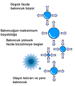 1. GĐRĐŞ Günümüzde çok çeşitli temizleme yöntemleri kullanılmaktadır. Bu yöntemlerden çoğu ya çok pahalı yada çok zahmetli olabilmektedir.