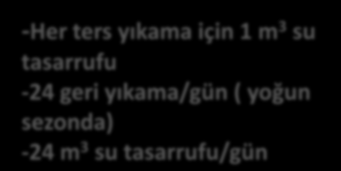 TEKRAR KULLANIM/GERİ KAZANIM Diskli Filtre Ters Yıkama Sularının Tekrar Kullanımı -Her ters yıkama için 1 m