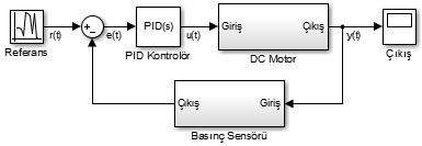 adet transistor, diyot ya da MOSFET ile gerçekleştirilen motorun iki yönlü dönebilmesini sağlayan bir yöntemdir.
