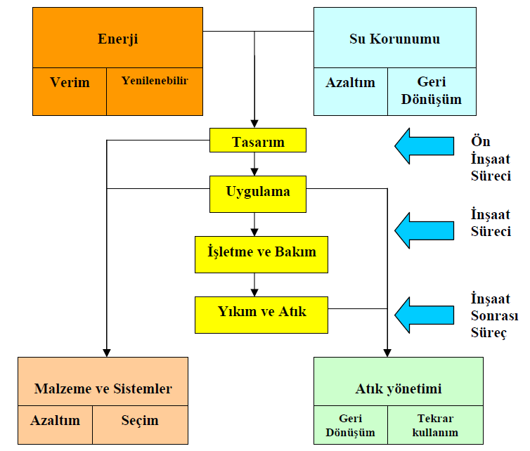 Sürdürülebilir olarak tanımlanan bir çevre için salınımına sebep olunan tehlikeli sera gazları emisyonları ile içerisinde en büyük tehlike teşkil eden karbondioksit salınımının azaltılması gereklidir.