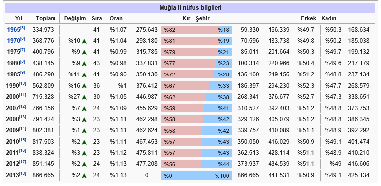 1A.2. Bodrum İlçesi 680 km² alana sahip olan ilçe Kuzeyde Güllük, Güneyde Gökova körfezlerinin çevrelediği yarımadada yer almaktadır. Bodrum un sadece Milas İlçesi ile kara sınırı vardır.