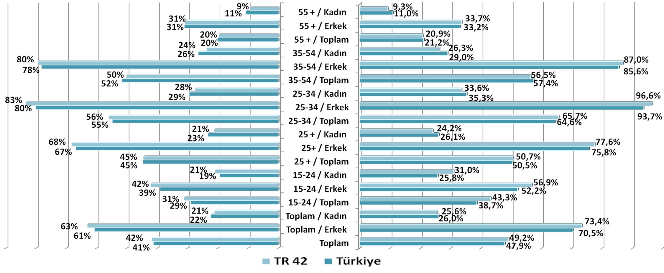 DOĞU MARMARA BÖLGE PLANI 2010-2013 TR42 DOĞU MARMARA BÖLGE PLANI 2010-2013 Grafik 3.