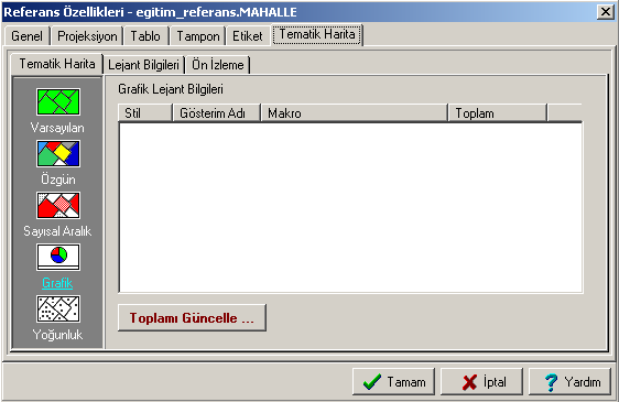 Gelen Referans Özellikleri penceresinden Tematik Harita sekmesini tıkladıktan sonra Grafik bölümüne girin. Açılan pencerede Lejant Bilgileri kısmına gireriz.