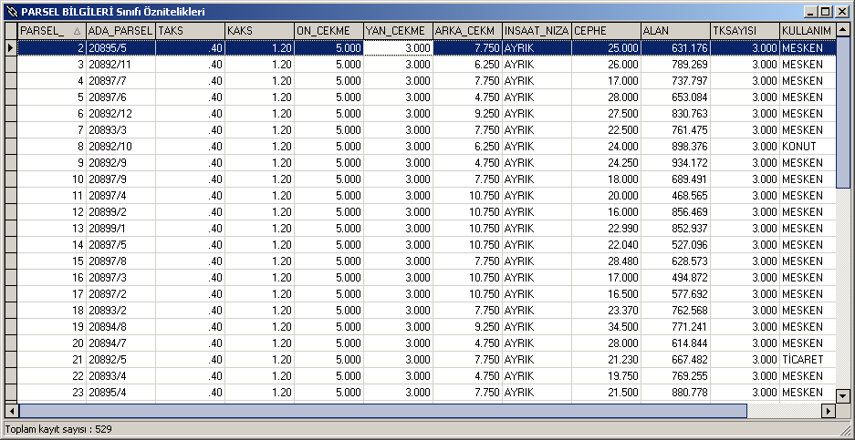 Parsel Bilgileri Öznitelikleri Tablosundaki diğer kısımlarda otomatik kolon doldur işlemleri kullanılarak dolduruluktan sonra PARSEL tablosu aşağıdaki şekilde görüntülenir.