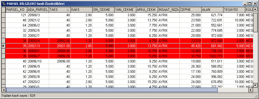 15.4 Etiket Etiket fonksiyonu grafik üzerine istediğimiz değerlerin yazdırılmasını sağlar.