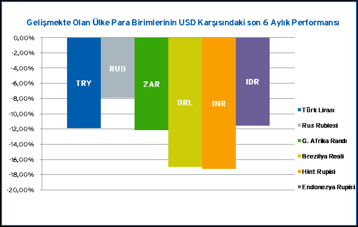 Piyasalardaki Sıcak Gelişmeler : Borsa & Faiz & Döviz 13 yılına 7.7 seviyesinden başlayan BIST endeksi Mayıs ayında Moody s tarafından gelen Yatırım Yapılabilir notu ile 93.17 tarihi zirvesini gördü.