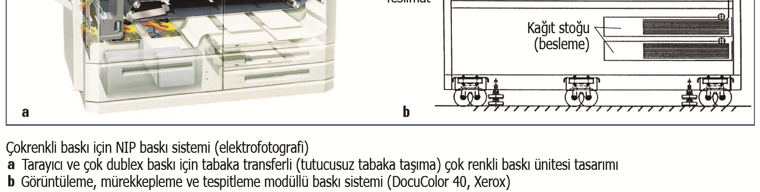 ELEKTROSTATİK TEKNOLOJİ Baskı sistemi lazer yazıcılarla aynıdır. Tek farkı tambur yerine baskı malzemesi üzerine elektrostatik yüklenmektedir.