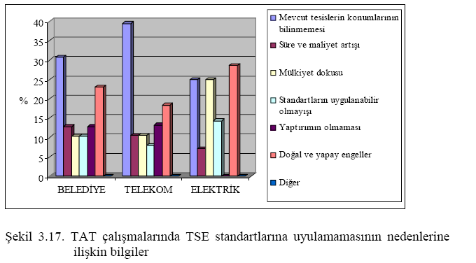 Sonuçlar