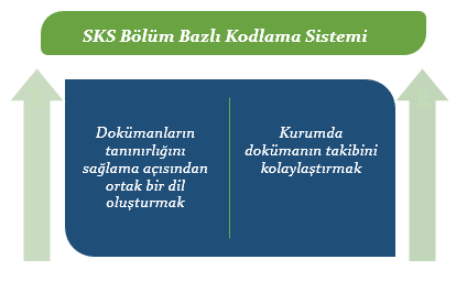 Dokümanlar Nasıl Kodlanmalı? Kurumda kullanılan tüm dokümanlara bir kod numarası verilir.