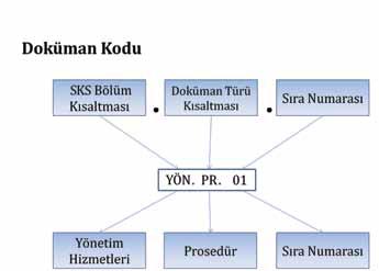 Doküman Kodu:YÖN.PR.01 Yayın Tarihi:Eylül 2011 Revizyon Tarihi:Mayıs 2013 Revizyon No:03 Sayfa No:2/5 6.4.