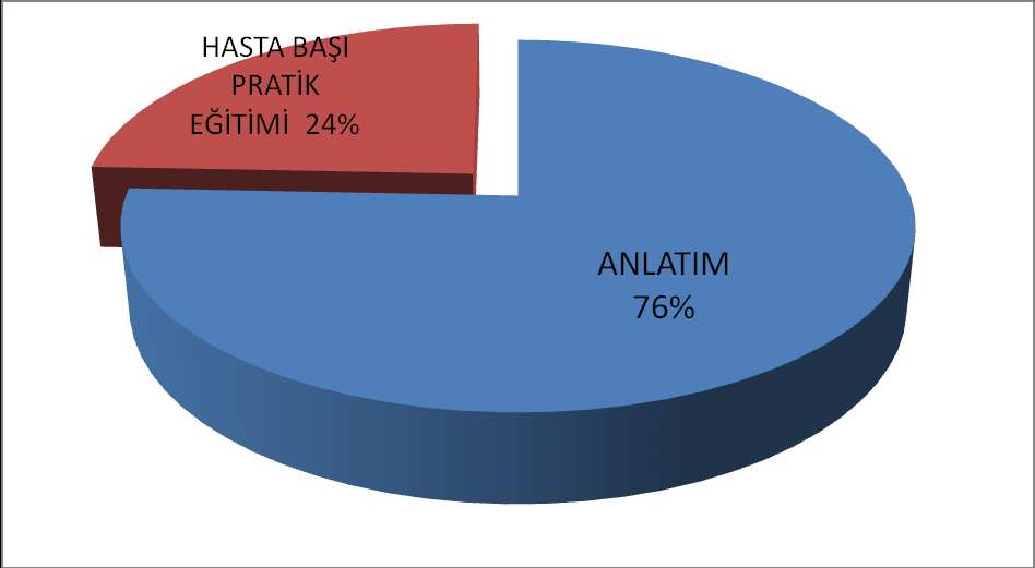 DÖNEM IV İÇ HASTALIKLARI