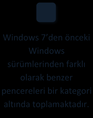 7 de bir pencereyi aktif hale getirmek için birden fazla seçenek bulunmaktadır.