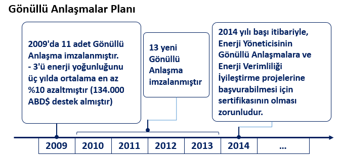 5.4.4 Sanayi sektöründeki enerji verimliliği önlemlerinin finansmanı Finansal Kaynaklara Genel Bakış Destek sistemleri ile ilgili olarak, Sanayide Enerji verimliliği Destek Programı 2008 yılında