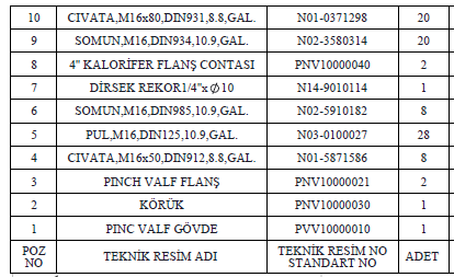 9.0 YEDEK PARÇA LİSTESİ 9.