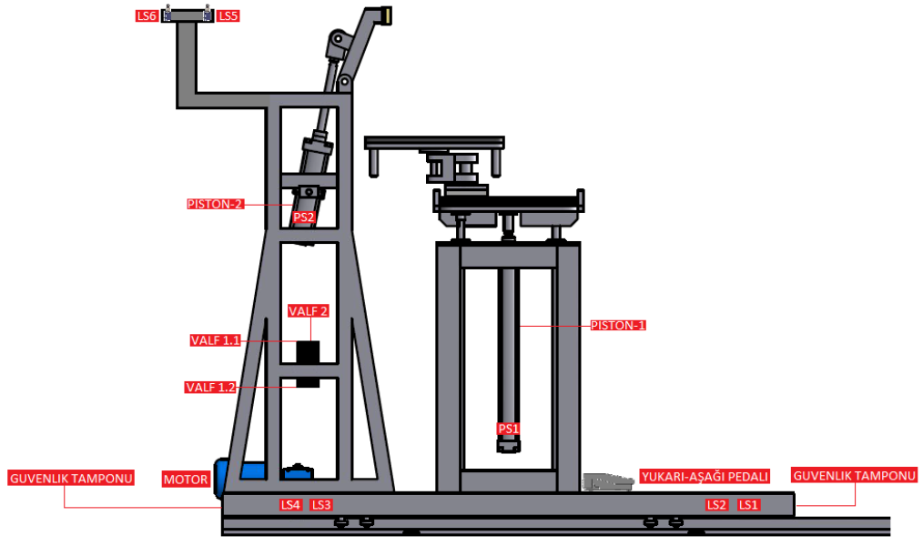 tankı montaj platformunun eş zamanlı hareket edebilmesi için, yakıt tankı montaj platformu ana üretim hattına bir piston yardımı ile mekanik olarak akuple edilmektedir.