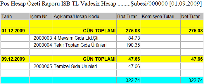 3..3. Kredi Kartı Tahsilât Raporu [Tahsil-Tediye] menüsünde [Kredi K.Tahsil.Onay+Rapor] bölümüne girin.