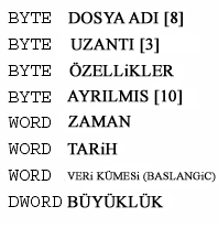 3.2.2 Kök Dizini Kök dizini 19. sektörden başlar. Dosyaların ve alt dizinlerin bilgilerini tutar. Kök dizinindeki her dosya veya alt dizin girdisi 32 baytlık uzunluğa sahiptir.