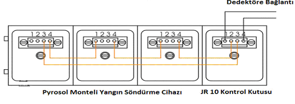 Yangın Söndürme Jeneratörünü Model 2-M4 vida kullanarak korunacak alana monteleyin.