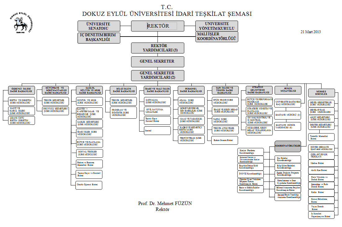 Strateji Geliştirme Daire