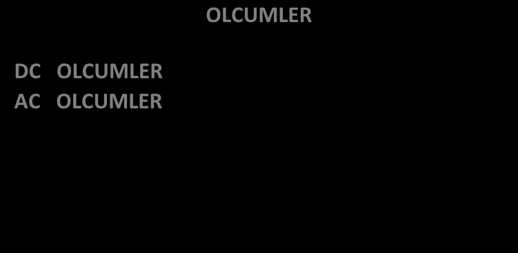 Menü den OLCUMLER seçilerek ulaşılan ekranda AC ve DC Ölçümler görüntülenir.