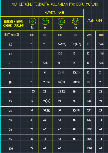 2.3 Kablo Kanalı