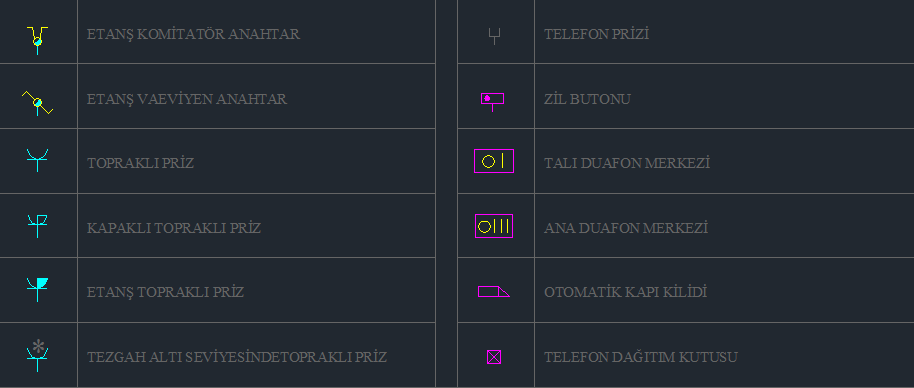 2.16 Proje Sembol Tablosu Projede kullanılan tüm elektrik elemanlarının içinde