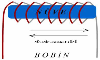 transdüserler, endüktif ve yarı iletken olmak üzere iki çeşit elemandan yapılmaktadır Bobin endüktif bir elemandır ve manyetik alan değişimi içinde bulunursa uçlarında gerilim üretir.