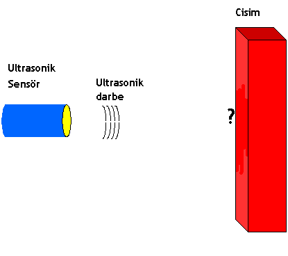 YANSIMA FAKTÖRÜ / İLETİM FAKTÖRÜ Ortam 1 Ortam 2 Z hava Z