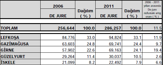 BÖLÜM 3 GENEL VE ÖZEL VERİLER Veri araştırması, değerleme konusu varlığın piyasa seviyesindeki uluslararası, ulusal, bölgesel ya da komşuluk çevresi trendlerini araştırmakla başlar.