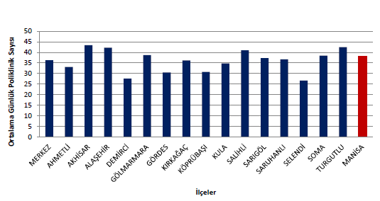 Tablo 87. 2013 Yılı TSM Bölgesi Aile Hekimliği Birimleri Poliklinik Hizmetleri Sevk Sayısı Toplam Muayene Sayısı Sevk Edilen Hasta Sayısı Sevk Edilen Hasta Yüzdesi 164.919 3.369 2.04 Tablo 88.