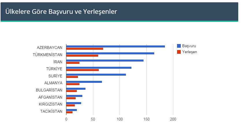 TÜRKİYE