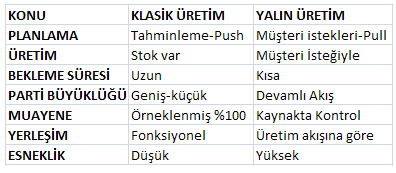 KLASİK ÜRETİM İLE YALIN