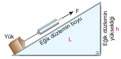 Eğik