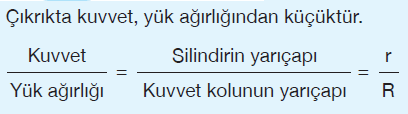 Çıkrık Aynı dönme ekseni üzerine yerleştirilmiş ve yarıçapı farklı silindirden oluşmuş bir basit makinedir.