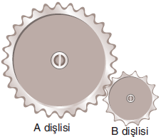 Dişli