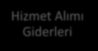 BİLİM, SANAYİ VE TEKNOLOJİ BAKANLIĞI SAN-TEZ PROGRAMI DESTEK ORANI : Bakanlık tarafından en fazla %75 destek verilir. Proje bütçesi için bir alt ve üst limit yoktur. KİMLER BASVURU YAPABİLİR?