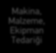 1.1 İKLİMLENDİRME SOĞUTMA KLİMA ENDÜSTRİSİ FİRMALARI İÇİN YENİ ÜRÜN GELİŞTİRME YATIRIM VE DANIŞMANLIK HİZMETİNİN İÇERİĞİ İklimlendirme soğutma klima endüstrisi firmaları için yeni ürün geliştirme