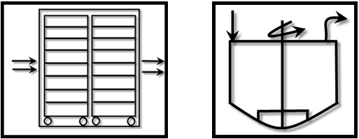 Şekil 1.29: Sürekli reaktör Şekil 1.30: Kesikli reaktör Şekil 1.