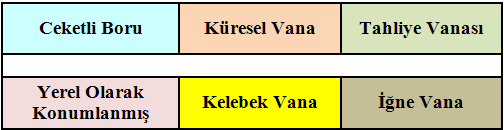 ÖLÇME VE DEĞERLENDİRME ÖLÇME VE DEĞERLENDİRME Bu faaliyet sonunda kazandıklarınızı aşağıdaki soruları cevaplandırarak