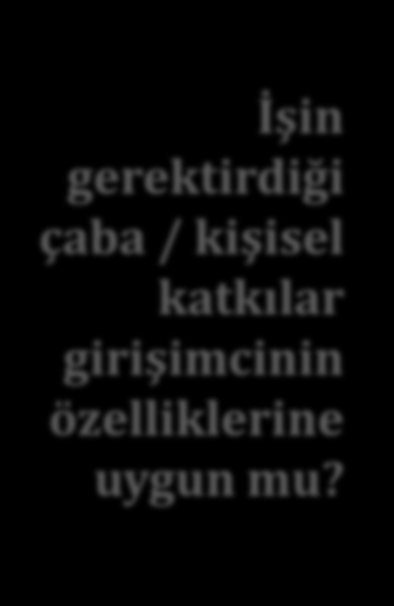 İş Kurma Sürecinden Önce Yanıt Aranması Gereken Sorular 7 Ürün/hizmet için arzdan fazla talep var mı?