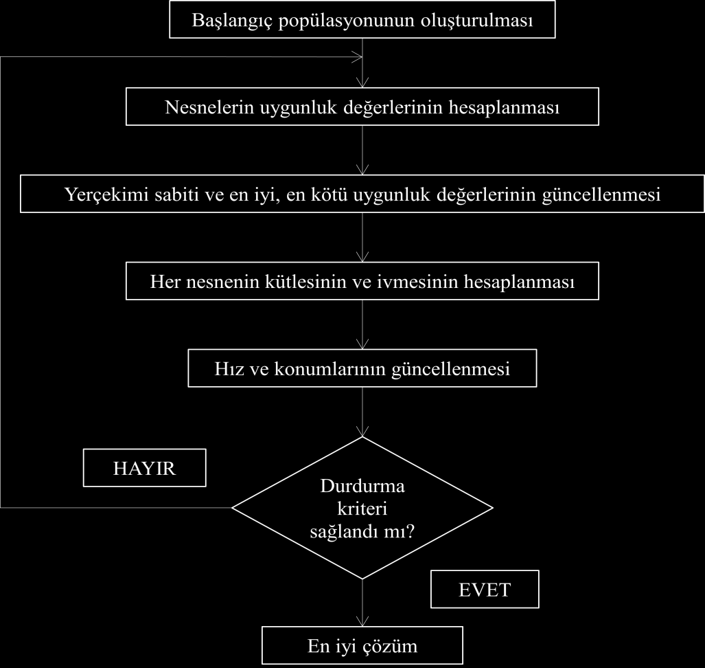 N.KAZAK et al./ ISITES20