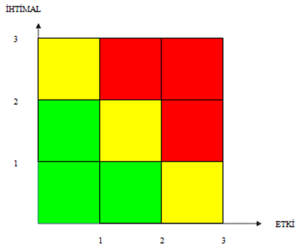 Kurumsal Risk Yönetimi