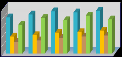 2014 Yılı İtibariyle Sayısal Oyun Satış Gelirlerinin Oyun Türlerine Göre Dağılımı (Vergiler Dahil) 15,31% 19,41% 28,99% 36,28% Sayısal Loto Şans Topu On Numara Süper Loto Yıllar İtibariyle Sayısal