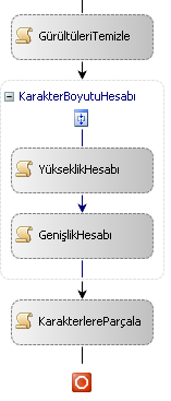 BİLİŞİM TEKNOLOJİLERİ DERGİSİ, CİLT: 1, SAYI: 3, EYLÜL 2008 3 resmin gerçek eşik değeri program tekrar hesap edilir.