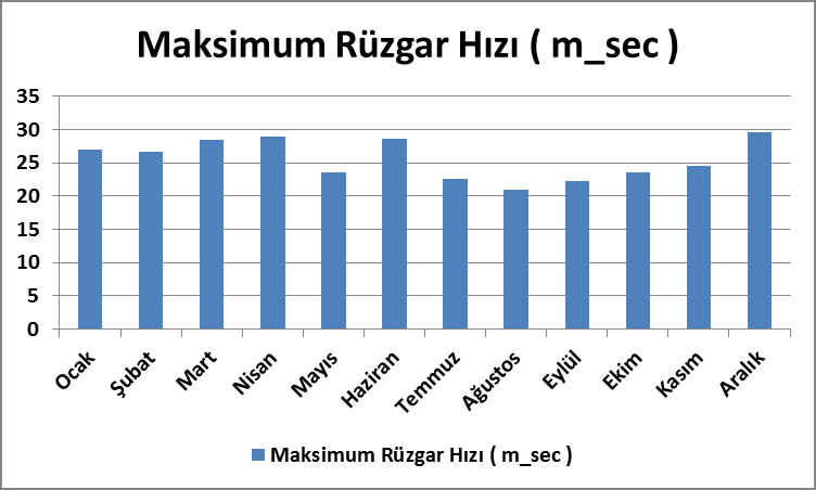 Ocak Şubat Mart Nisan Mayıs Haziran Temmuz Ağustos Eylül Ekim Kasım Aralık Yıllık Ort ECOSAVE ÇEVRE VE ENERJİ SAN. TİC. A.Ş. Parametre Tablo 45.