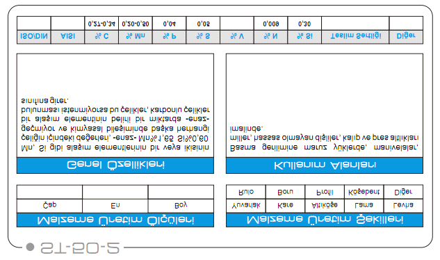 Tablo 1[6] Tablo 2[7] 4.