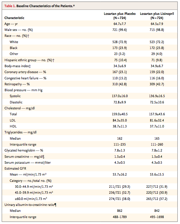 VA NEPHRON-D NEJM November 14, 2013 I.